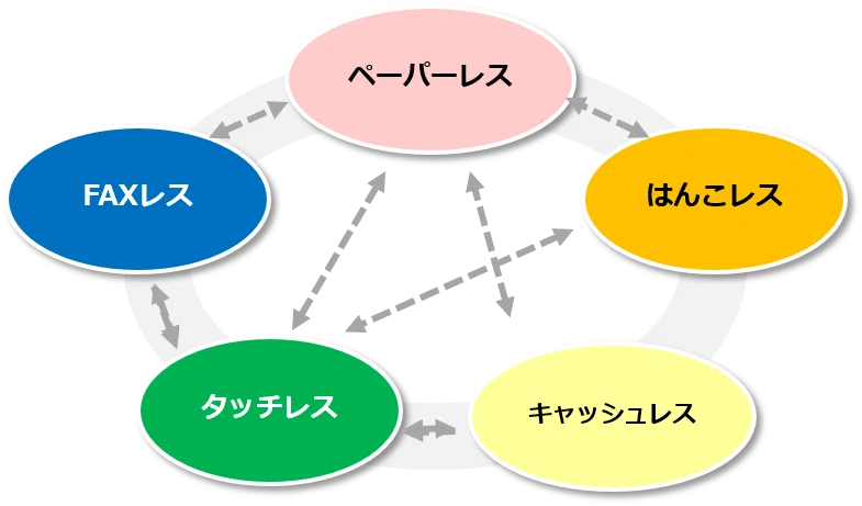５つのレス