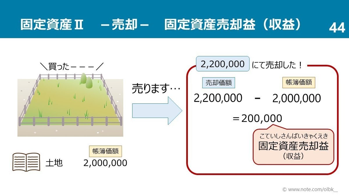 44固定資産売却益