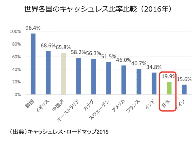 現金を持たない生活 今日から僕は フォロバ100 大手企業を半年で退職後の人生 Note