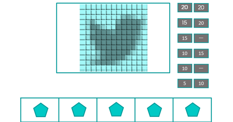 Quiz5Players ステージルール備忘録 Part6~Pixel5関連~