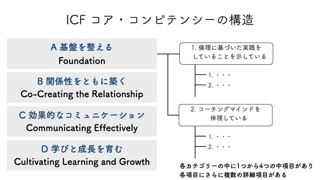 20201015ICFコア・コンピテンシー.008