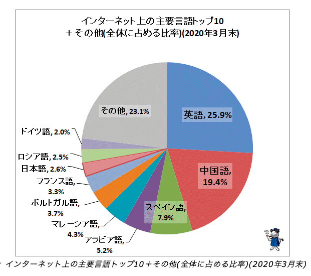 スクリーンショット 2020-10-15 20.07.41