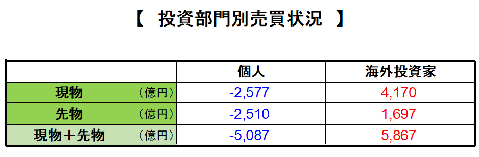 個人訂正