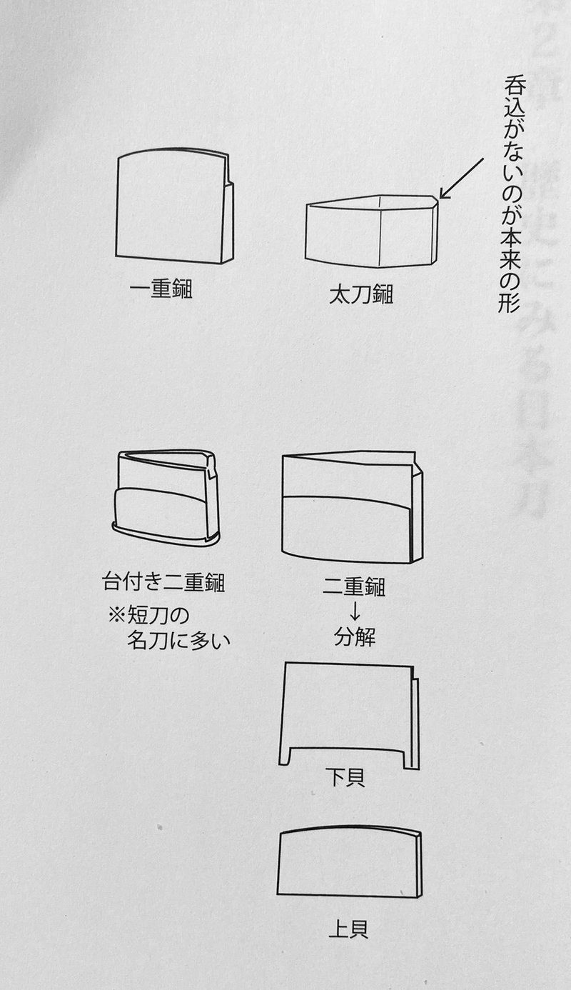 鎺金