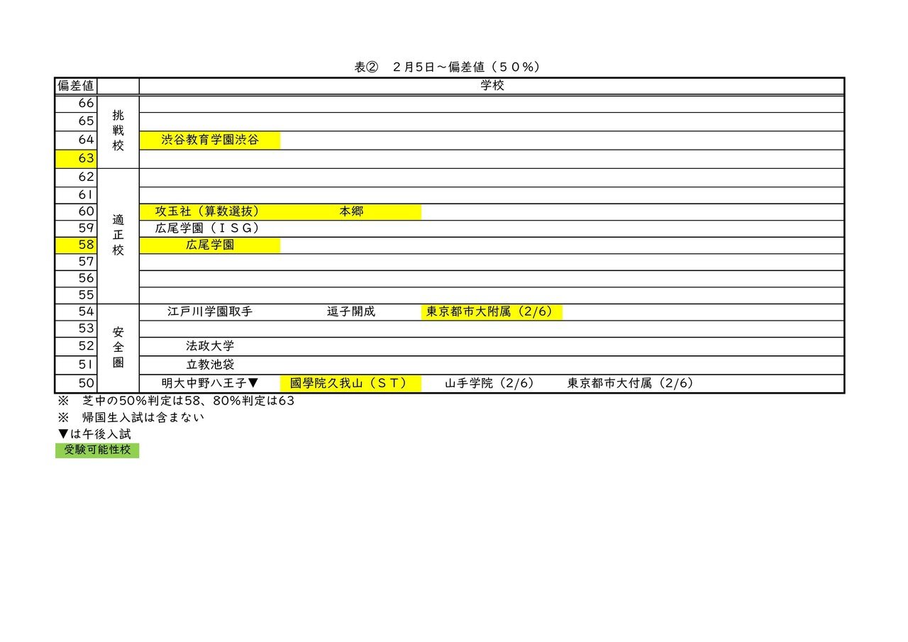 芝中学の合格発表が当日に変更した影響について考える 中貴社 Note