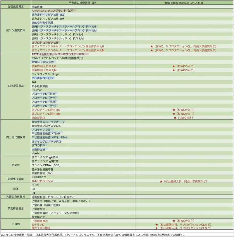 妊娠初期の戦い おみそvsおみそ おみそ Note