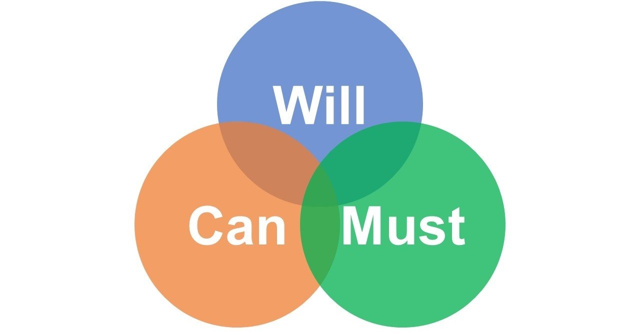 Will Can Must の順番と有効活用について考えてみる 米谷昌登 株式会社デジタルシフト Note Will Can Must の順番と有効活用について考えてみる 米谷昌登 株式会社デジタルシフト Note