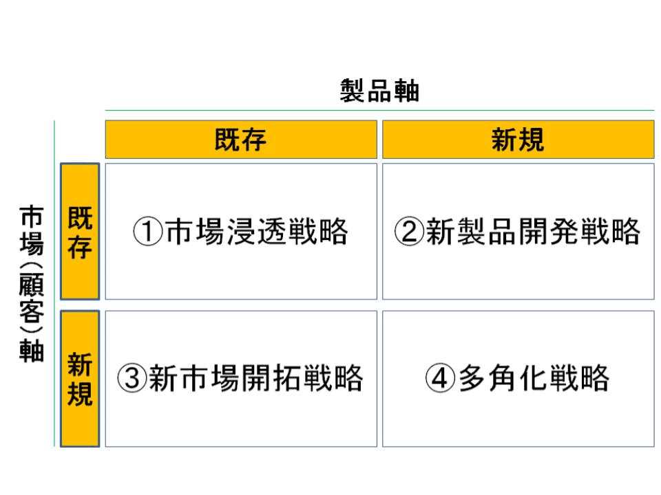 BtoBマーケティング（2）：産業財マーケティング｜Nobu-san