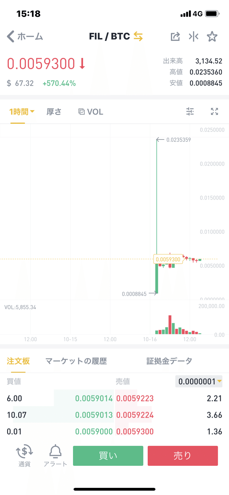ファイルコインの価格はいくらになるのか Note Note