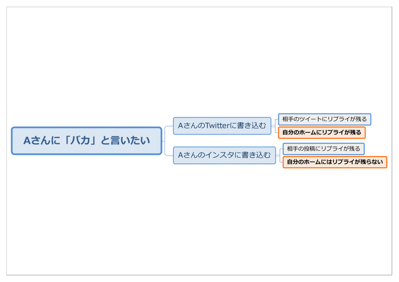 私の投稿を見てくださってる人がいる たつた揚げ Note