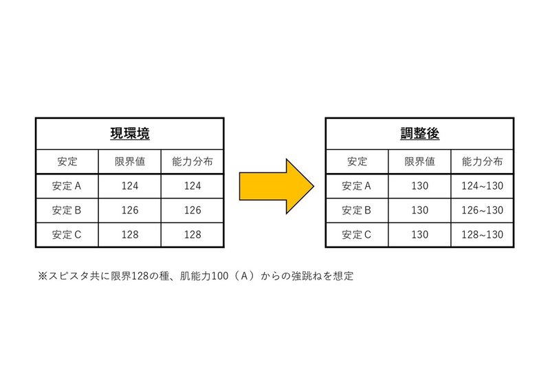 とあるユーザーのダビマス調整案 しまむら牧場 Note