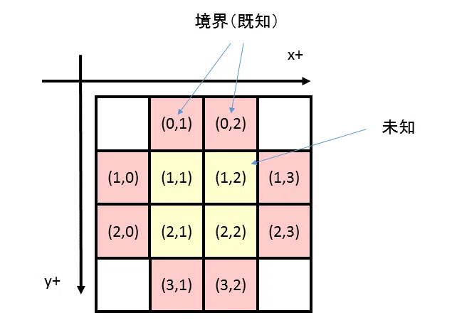二次元ラプラス変換の理論と応用 （微分方程式とその応用 [新訂版 