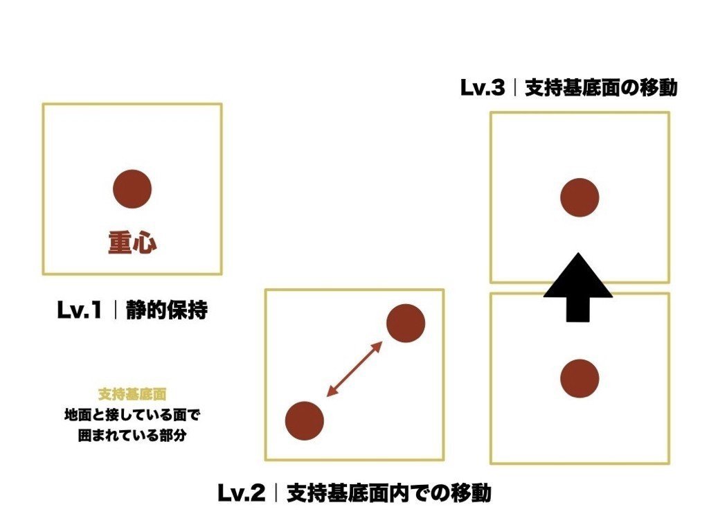 2020.9.29 重心移動の評価 配布用.001