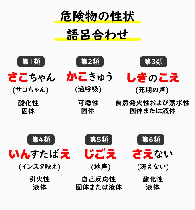 乙4 3章危険物物性対策 これだけ暗記 各類の違い編 Youtube