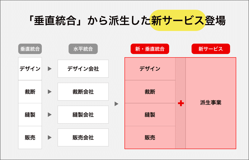 グループ 313