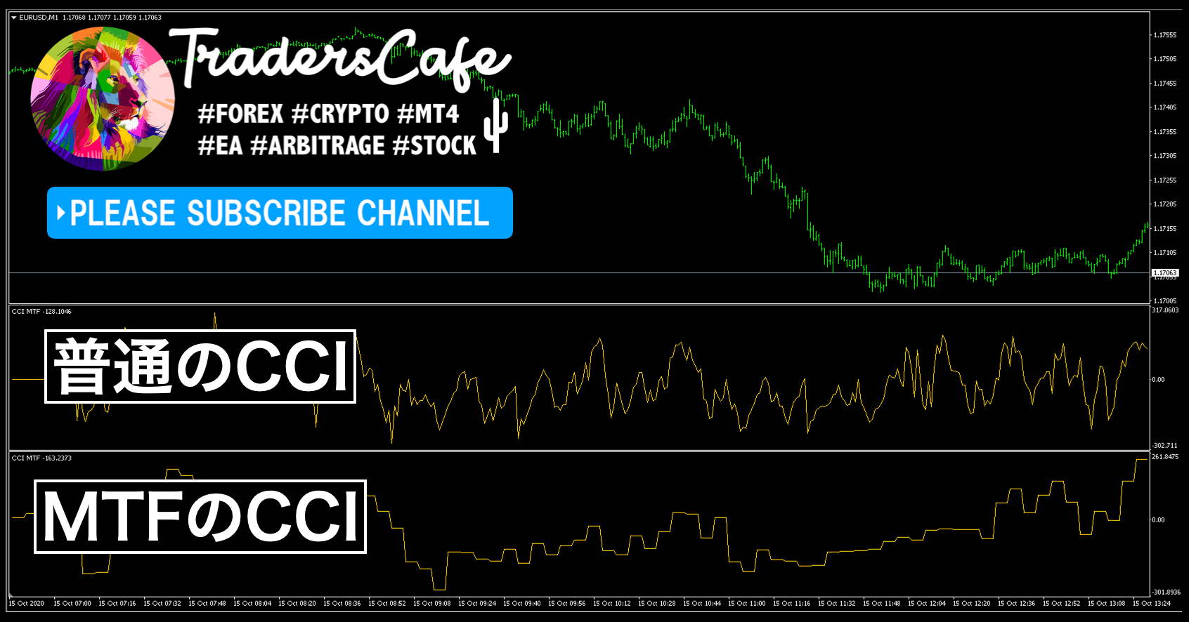 Cciマルチタイムフレーム対応mt4インジケーターを無料公開 Cci Mtf Fx Traderscafe Note
