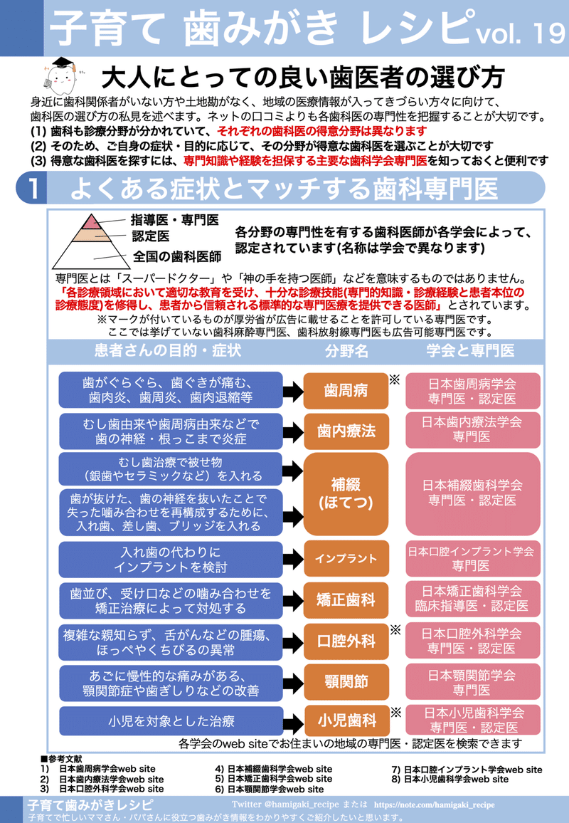 大人にとっての良い歯医者の選び方 子育て歯みがきレシピ Vol 19 子育て歯みがきレシピ Note