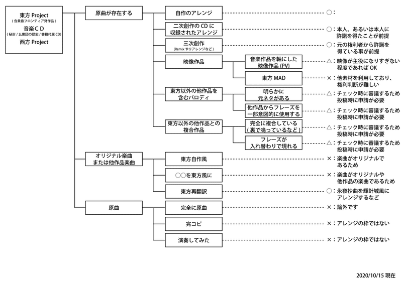 GS_体系図