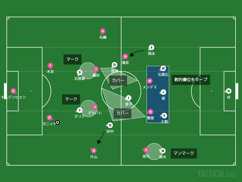 分析レビュー J１第22節 セレッソ大阪 湘南ベルマーレ 赤澤暢哉 Footballのハナシ Note