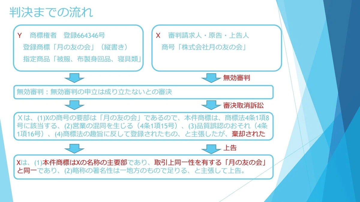 201016_弁理士_第09回_他人の氏名、名称等_01.pdf_page_4
