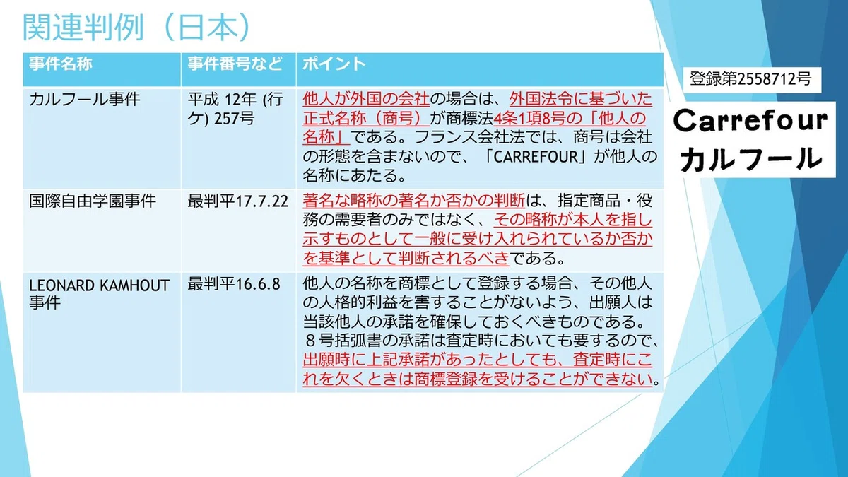 201016_弁理士_第09回_他人の氏名、名称等_01.pdf_page_6