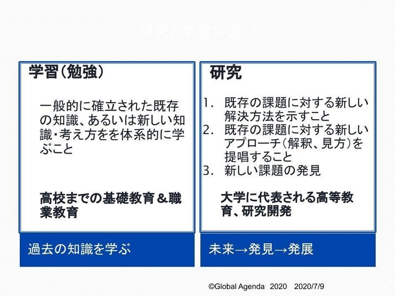 出張講座のご案内 論文の教室 基礎 実践編 大学生 社会人のための論文 レポート執筆講座 Global Agenda Note