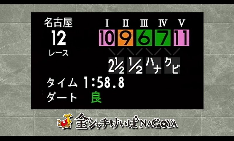 名古屋競馬　トルマリンオープン2020　着順掲示板