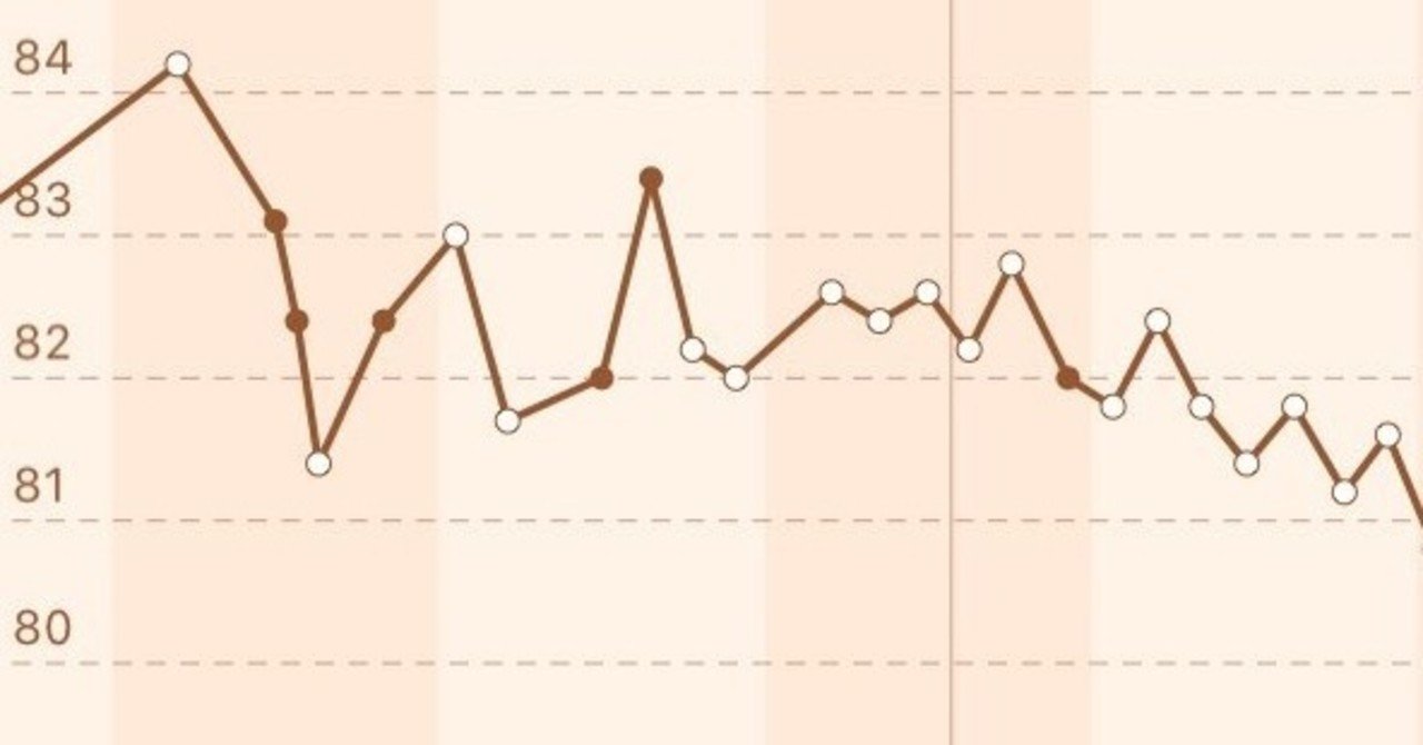 1目勝ちダイエット いげたけんた Note