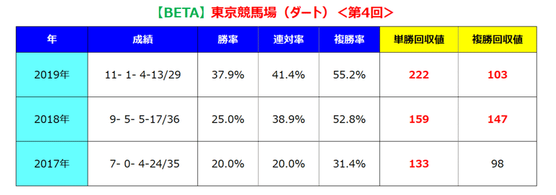 東京ダート