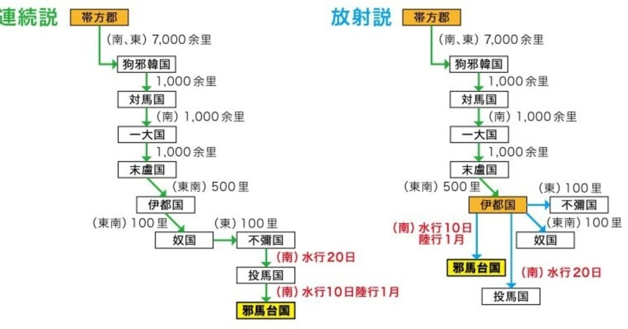 魏志倭人伝から邪馬台国を読み解く その9 邪馬台国への道のりの謎｜Yoshi