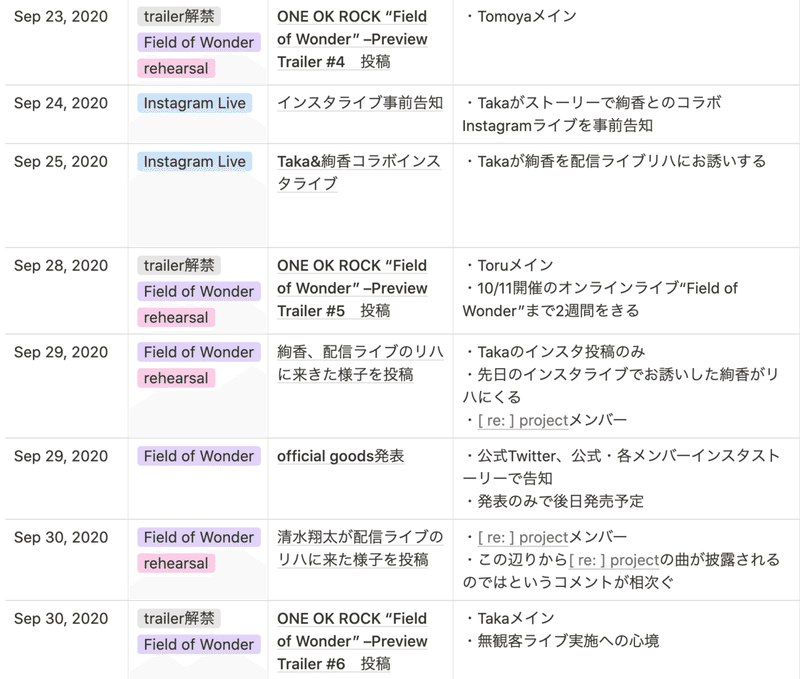 ワンオク初の配信ライブ当日までsns動向を観察してみた Aya 綾 Note