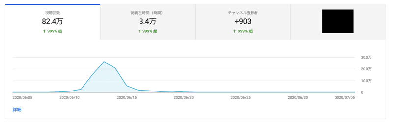 冒頭収益２