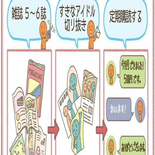 ジャニオタ大学生が、メルカリで「雑誌の切り抜き 」を月500円で買って 