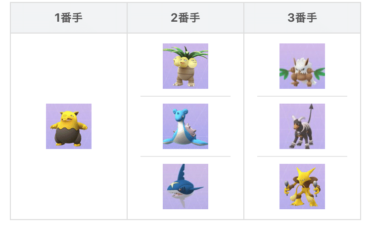 シェラ対策ポケモンgo ドラけん Note