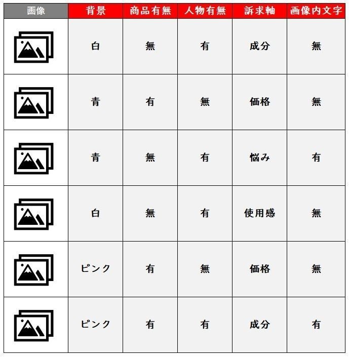 画像管理表