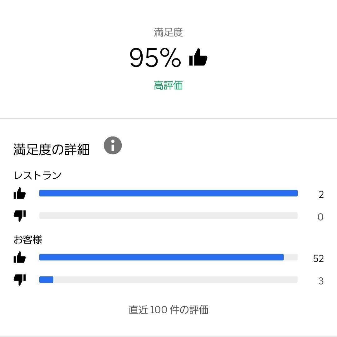 ウーバー配達員 1か月目｜遊猫｜note