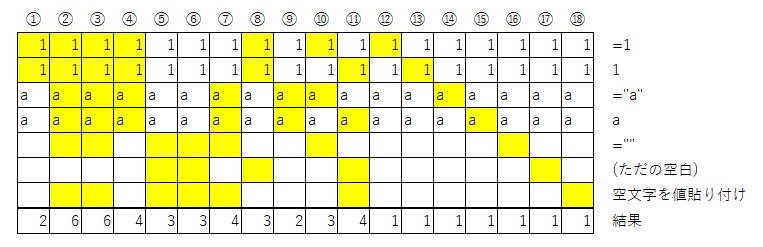 Excel もうセルの空白カウントになんて頭を抱えない Noichi Note