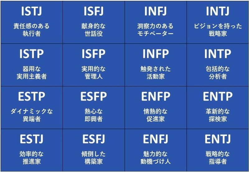 私はどんな人だろう Jis Note 私はどんな人だろう Jis Note