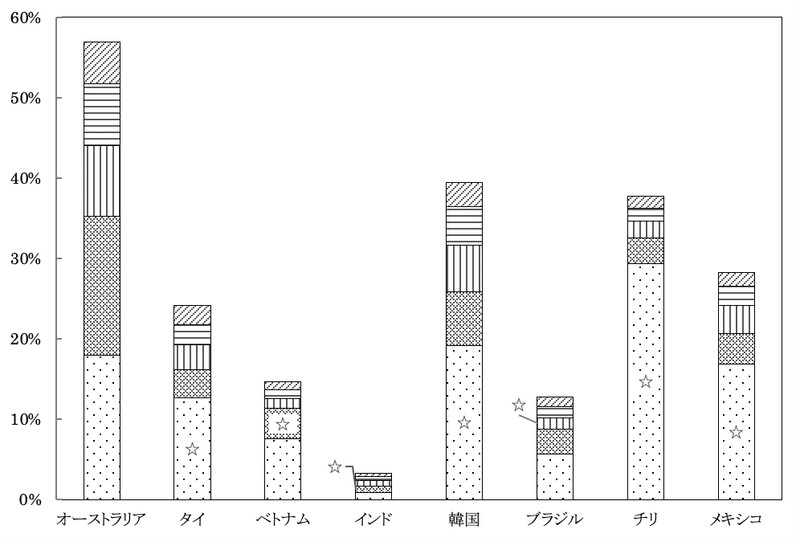 主な国の人口上位都市 Geoちゃん Note 主な国の人口上位都市 Geoちゃん Note