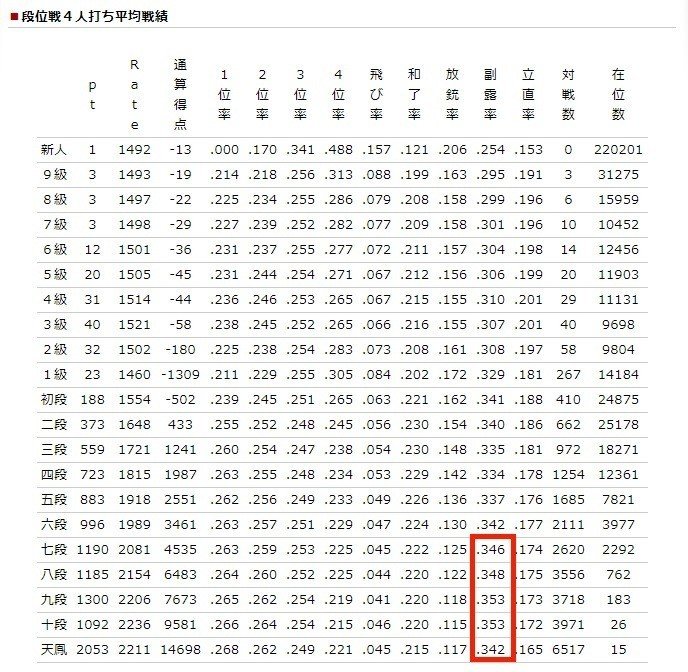 戦術記事 前提を元に一牌を通す 麻雀 ヨーテル Note