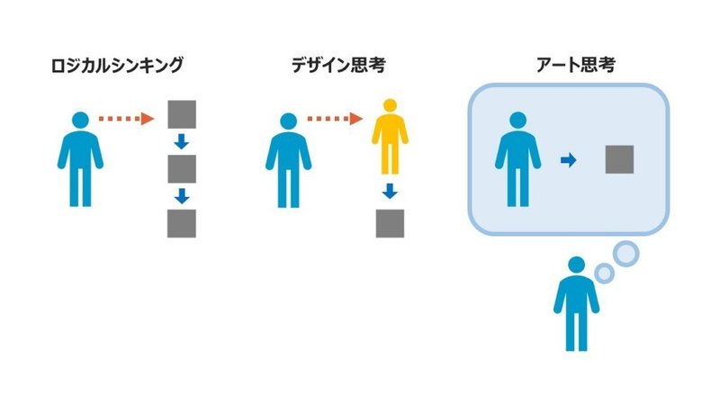は何を生み出しているのだろう という問い 冨田昌吾 Note