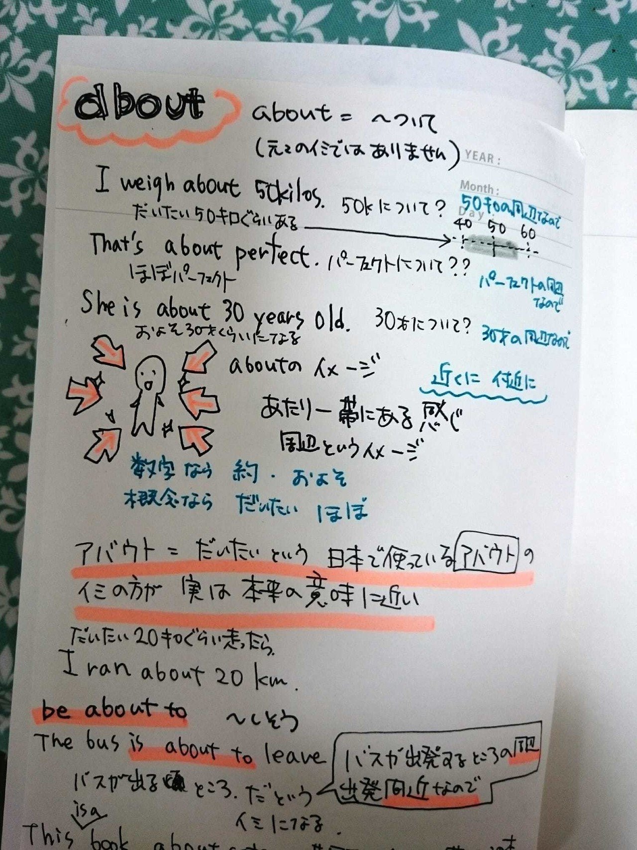 アメリカで絵本風の本を出版する夢を叶えるために ３か月間英語の勉強開始 ５日目 昨日今日とずっと前置詞を勉強 Youtubeのおさるさんの動画はとてもわかりやすくて 学生時代よりも楽しく勉強していま 絵本風味の画家 Nia Chin Note
