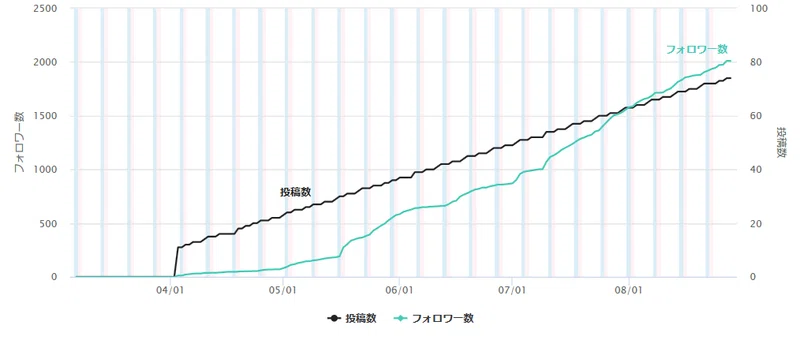 第0391回2020年10月23日 金 ロト7当選予想数字 Aiロトちゃん 研究10年 フォロワー5 000人超の超人気予想 サイト フォロバ100 Note