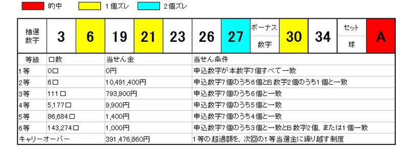 ザムジャパン その他 X A M スプロケット スプロケット A4507 37 A4507 37 Japan A4507 37 Nmストア 520 37t