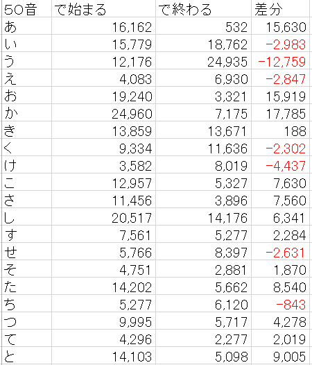 しりとり必勝法を考える いちごちゃん Note しりとり必勝法を考える いちごちゃん Note