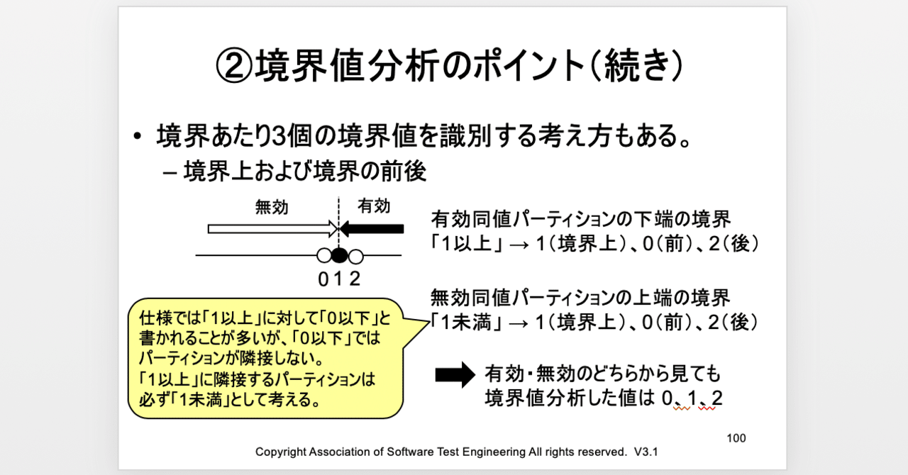 違憲審査基準論の構造分析　4-B-9481 92号：境界値分析： 後編｜Kouichi Akiyama