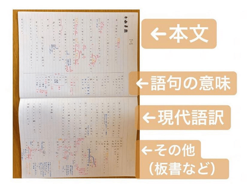 勉強ノート 古典ノート編 株式会社自習ノート Note 勉強ノート 古典ノート編 株式会社自習ノート Note
