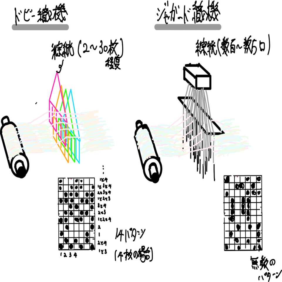 織物の教科書～ファッション・スポーツウェア、その他開発に必要な知識