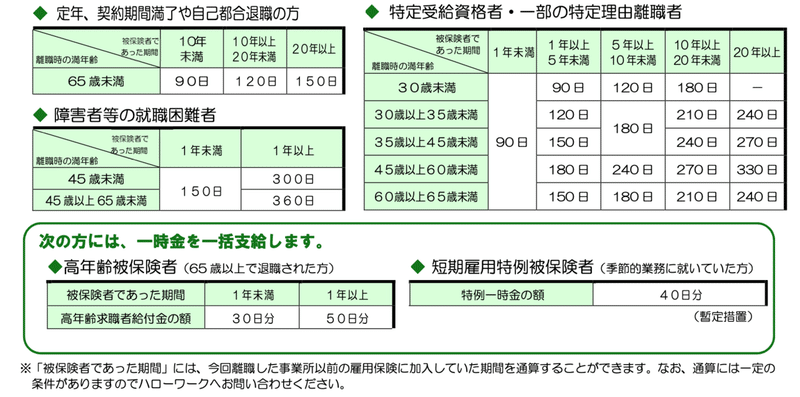 年齢 者 高 給付 金 求職