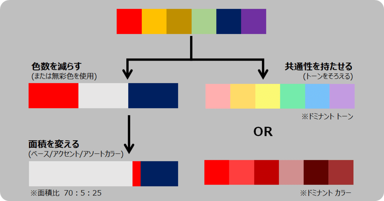 エンジニアが考えるカラーコーディネート三カ条 色彩工学 カラーサイエンス Yoshicolor Note